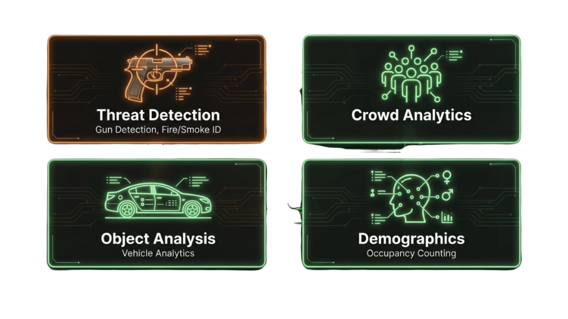 ADVA Capabilities - Threat Detection, Crowd Analytics, Object Analysis, Demographics