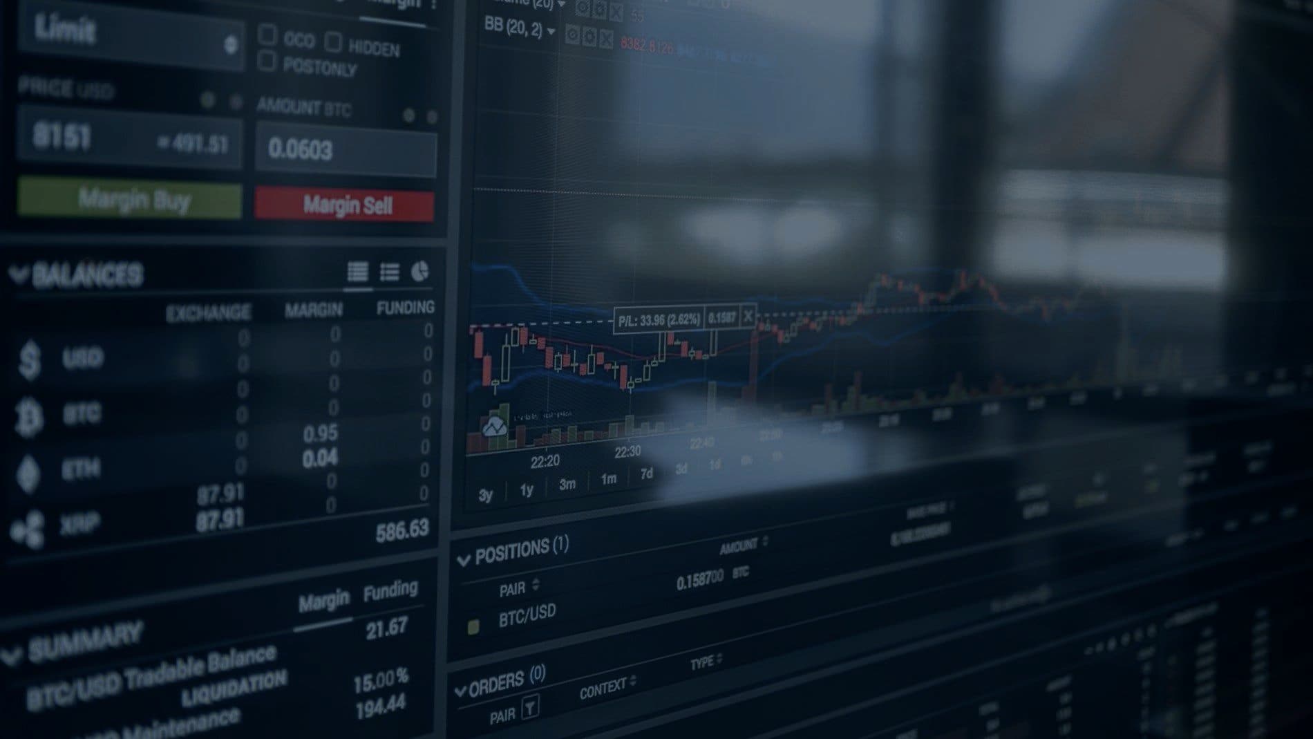 Financial market charts on a trading screen